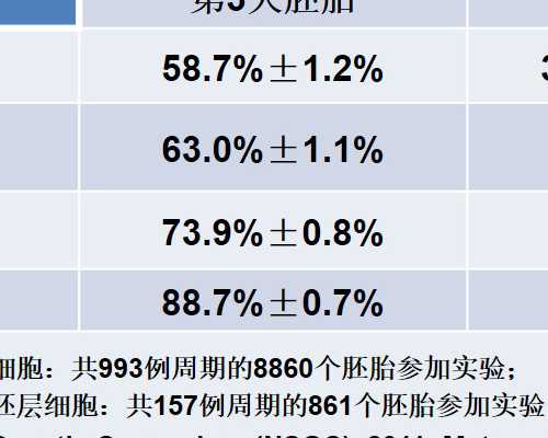 北京供卵试管全包,北京供卵试管中介,北京试管供卵机构