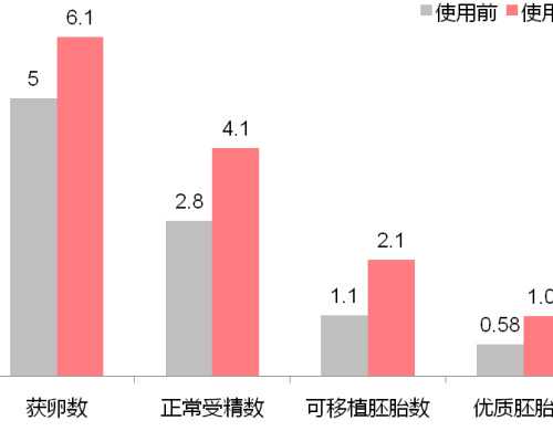 试管怎么给自己打针，今天开始打促排卵的针