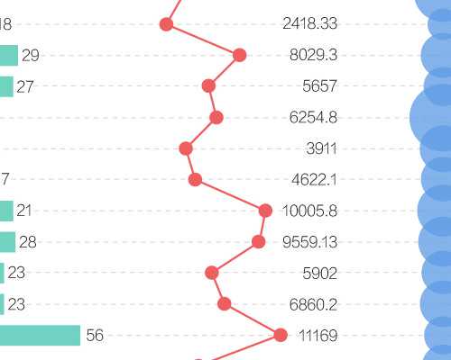 姐妹们知道21、18、13三体数据看男女的公式吗? 