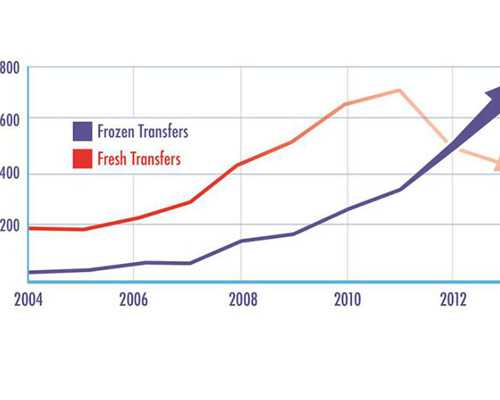 北京代生包女孩,北京+三院+人类精子库,北京人类精子库官网