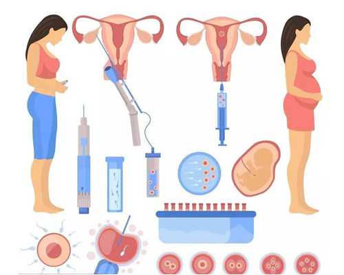 北京供精人工授精条件分析！北京供精助孕指南介绍