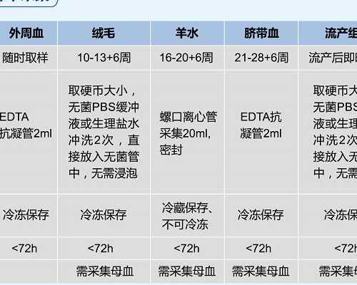 北京最大的代孕公司,在北京*试管违法不北京哪家*机构合法