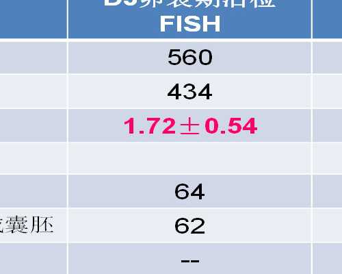北京哪儿医院有代孕,北京试管费用,北京做试管男方费用