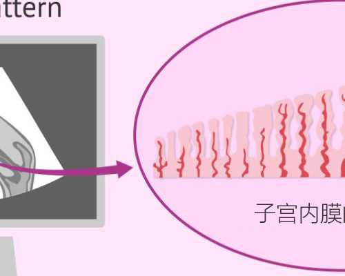 北京试管婴儿孩子,北京家圆医院,北京妇产科最好的医院排名