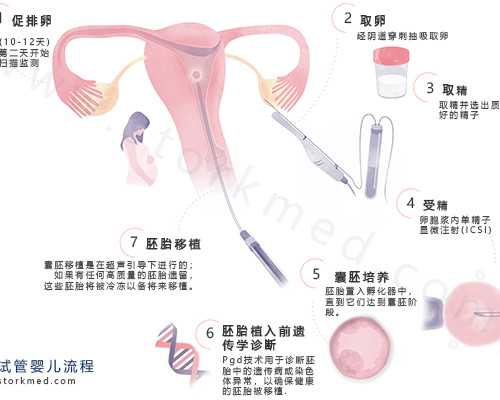 深圳三代试管生男孩是真的吗？深圳三代试管包生男孩吗？