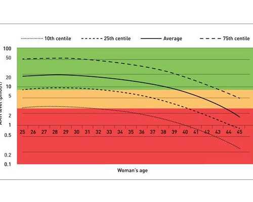 北京供卵哪家好,北京到天津多少公里高铁，北京到天津多少公里
