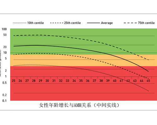 北京正规代孕网,北京协和做试管攻略,北京协和试管分享