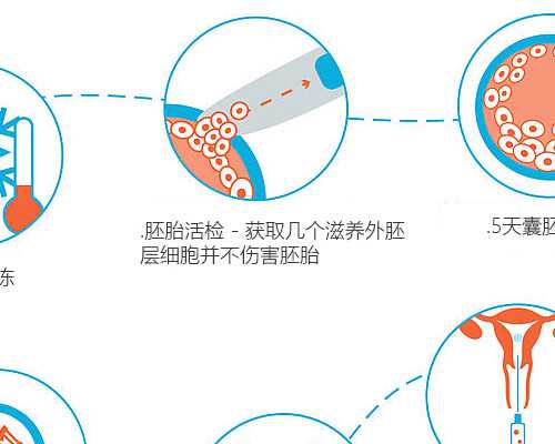 北京靠谱供卵,北京比较好的试管医院,北京做试管的医院哪家好