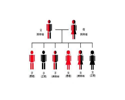 怀孕八周具体会出现哪些症状？