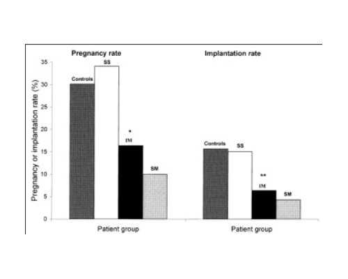 北京代孕好的医院,北京单身试管机构,哪里有服务好的试管婴儿