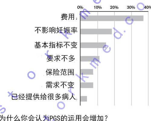 生完孩子就不再痛经了吗?