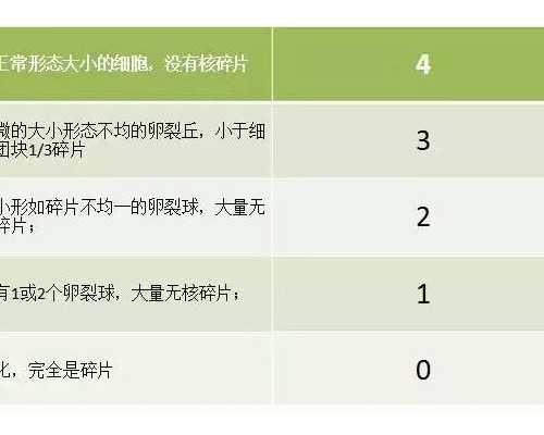 2026深圳北大医院试管婴儿医生大全，助孕成功率高的大夫参考